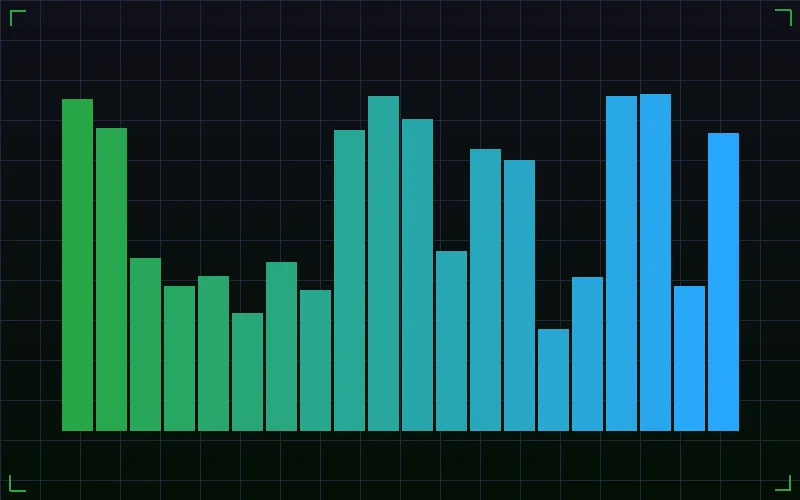 极速快三号码频率统计柱状图