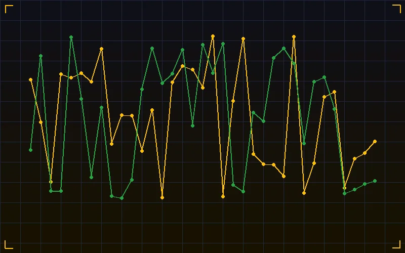 PC蛋蛋奇偶走势分析图表